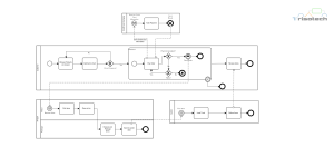 Buying at Amazon Collaboration