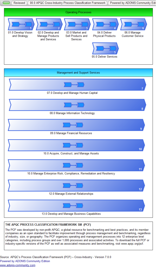 PCF-overview