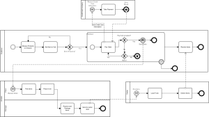 BPMN in practice - pools and lanes | BPM tips