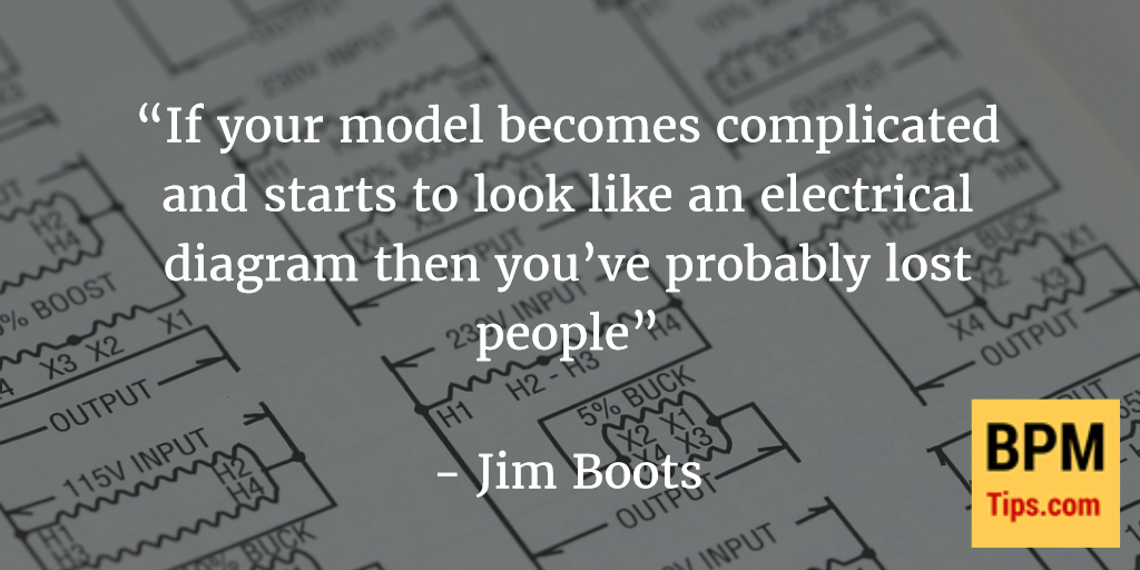 Interview with Jim Boots – how to approach process modeling and make people care about BPM