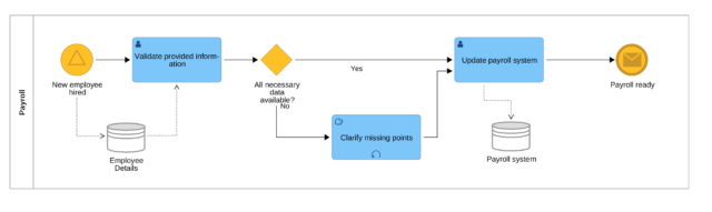 BPMN Interchange Capability Demonstration 2017 | BPM tips