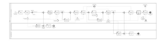Data Objects in BPMN | BPM Tips