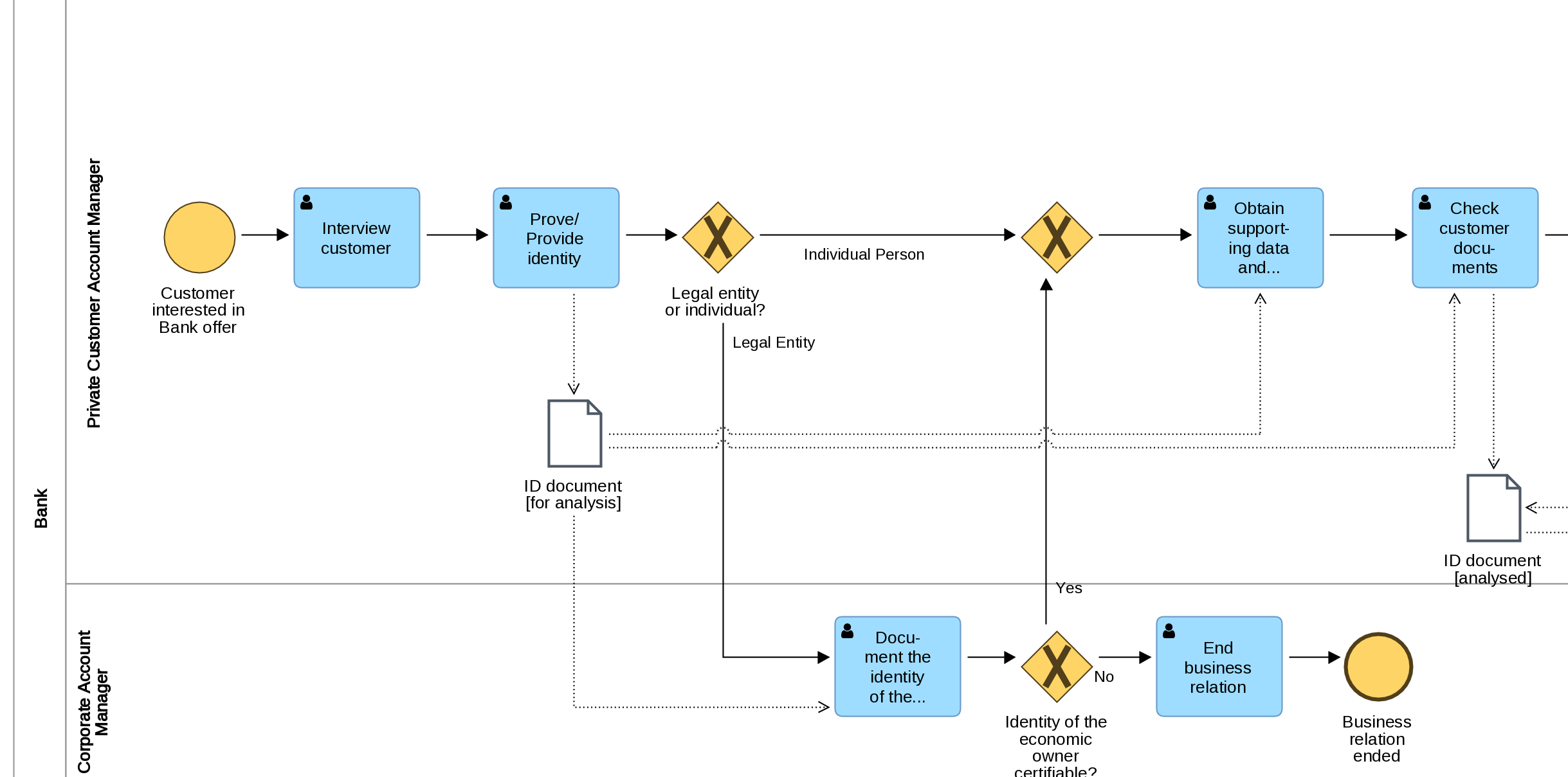 Bpmn диаграмма последовательности