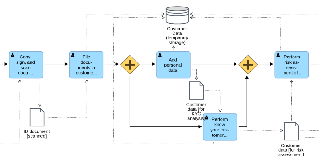 data-objects-in-bpmn-bpm-tips