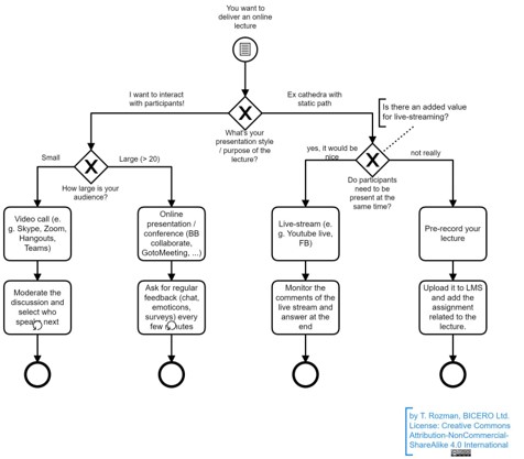 bpm suggester